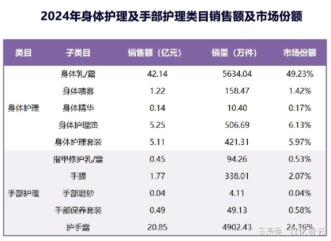 理品类市场概况及2025年消费趋势洞察不朽情缘MG原创报告 2024年个人护