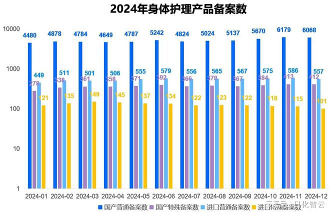 理品类市场概况及2025年消费趋势洞察不朽情缘MG原创报告 2024年个人护(图4)