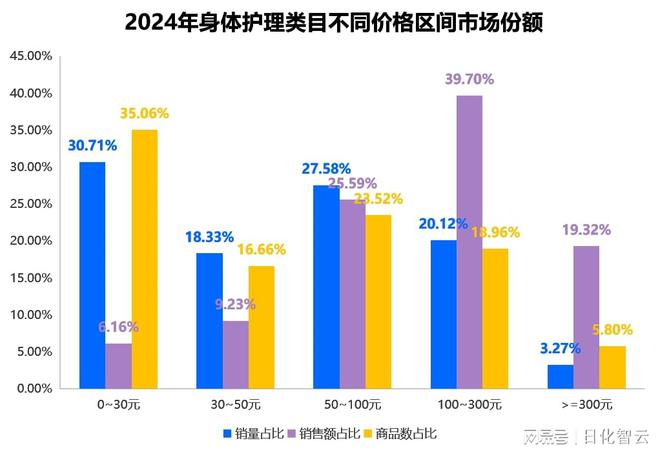 理品类市场概况及2025年消费趋势洞察不朽情缘MG原创报告 2024年个人护(图5)