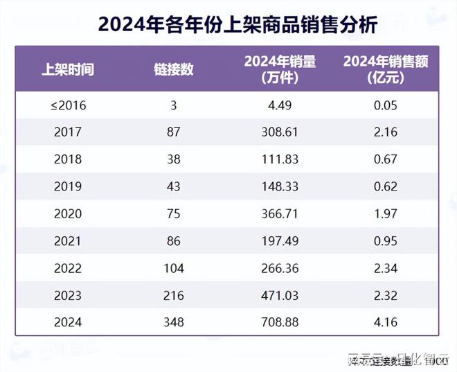 理品类市场概况及2025年消费趋势洞察不朽情缘MG原创报告 2024年个人护(图7)