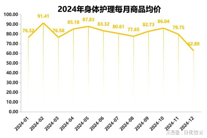 理品类市场概况及2025年消费趋势洞察不朽情缘MG原创报告 2024年个人护(图8)