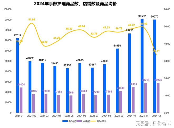 理品类市场概况及2025年消费趋势洞察不朽情缘MG原创报告 2024年个人护(图9)