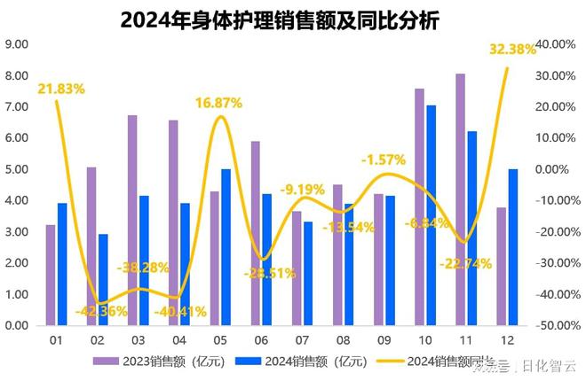 理品类市场概况及2025年消费趋势洞察不朽情缘MG原创报告 2024年个人护(图10)