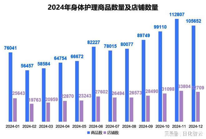 理品类市场概况及2025年消费趋势洞察不朽情缘MG原创报告 2024年个人护(图11)