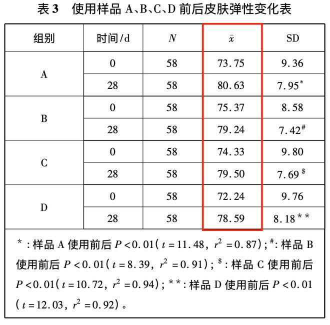4 款小众身体乳竟有很多人不知道！不朽情缘平台网站超便宜又好用的(图10)